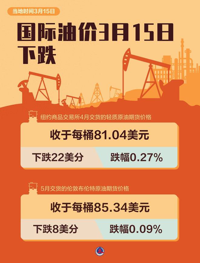 最新油价动态与探索自然美景之旅，三月启程