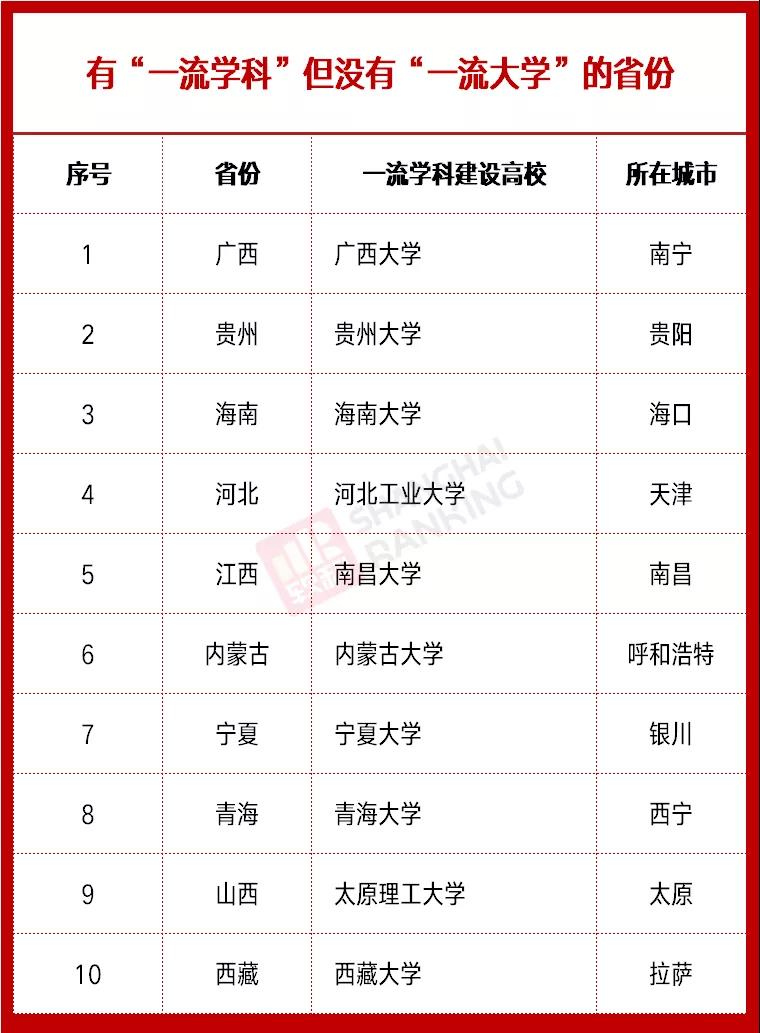 双一流高校最新动态，时代的引领者，引领未来教育潮流