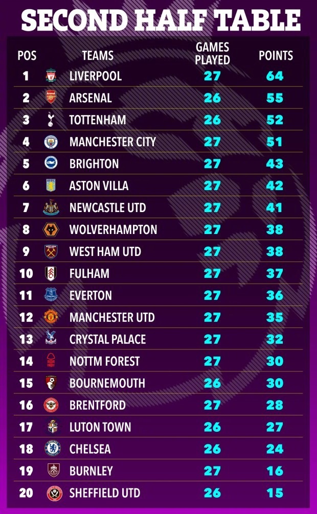 英超联赛最新积分榜，英伦足球与美食的双重魅力探索
