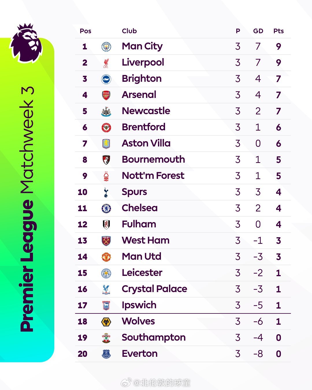 英超联赛最新积分榜,英伦足球与美食的双重魅力探索