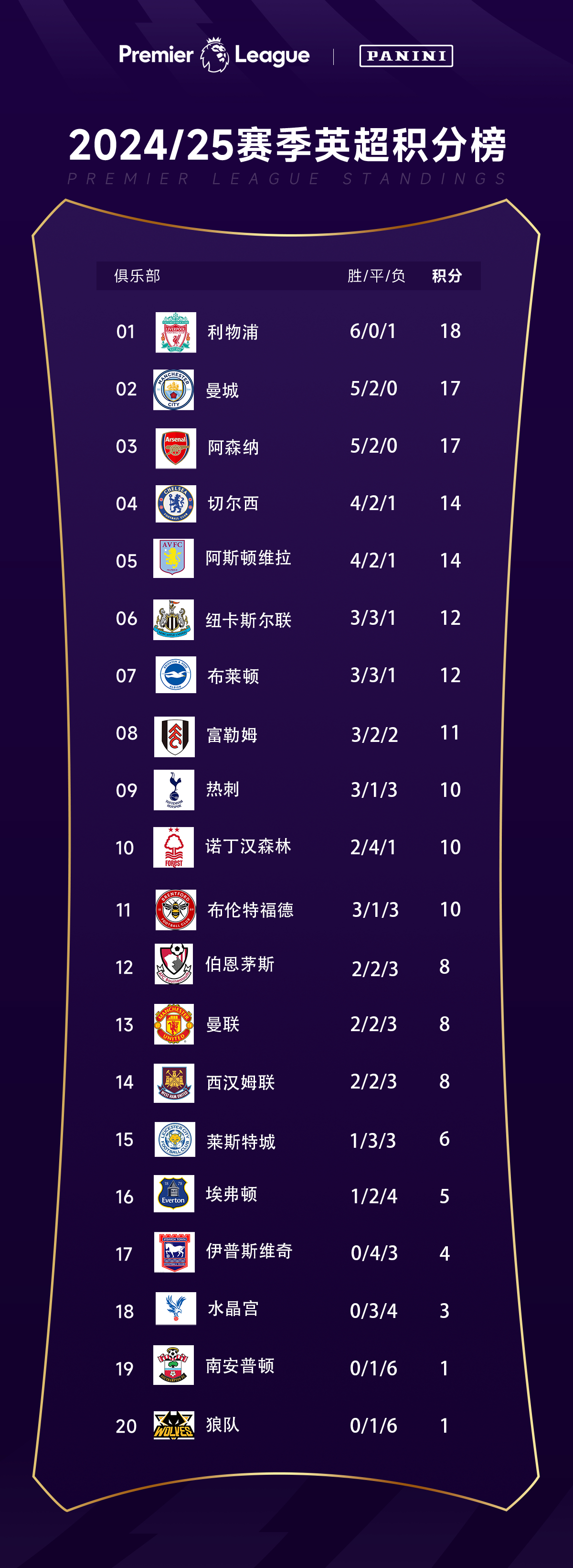 英超联赛最新积分榜,英伦足球与美食的双重魅力探索