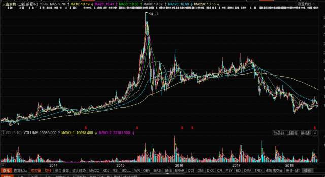 天山生物股票，科技前沿引领者，重塑未来生物经济新纪元