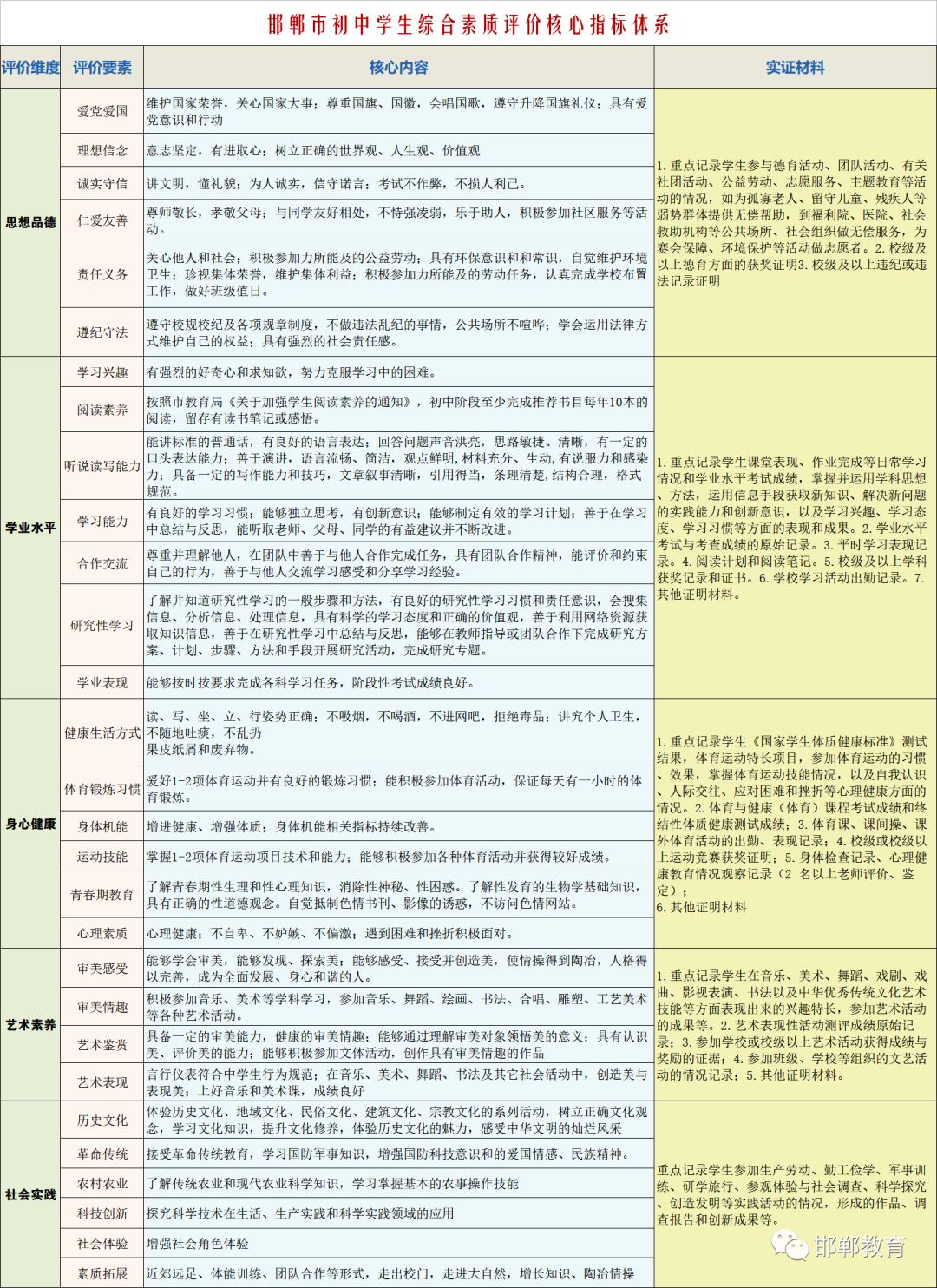 中考改革方案全面解读,最新政策与趋势分析
