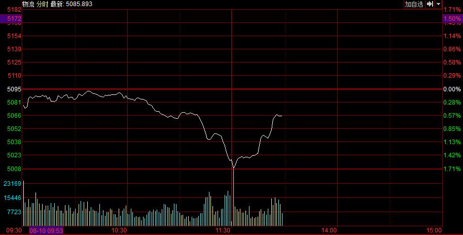 物流概念股票的投资价值深度解析与探讨