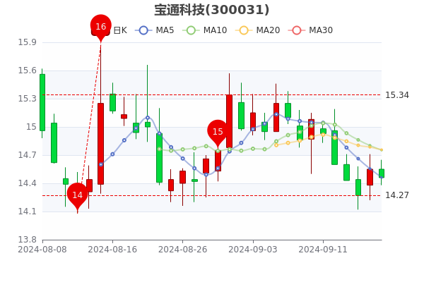 宏达科技股票行情，投资热点与未来展望分析