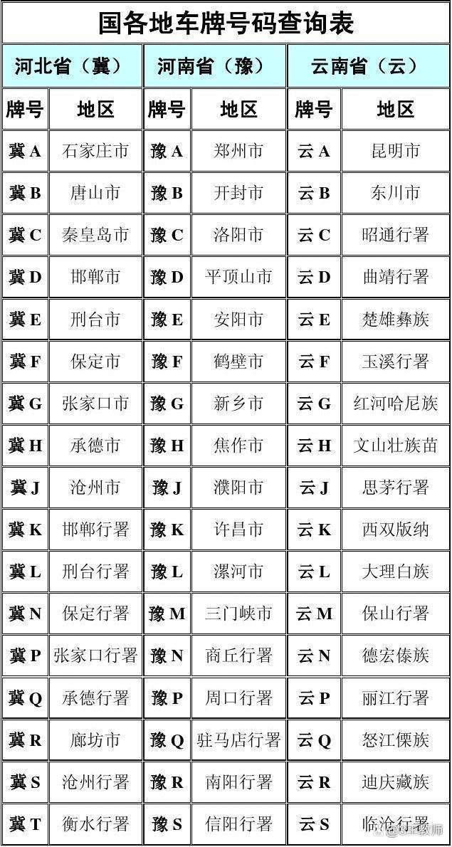 关于洛阳车牌号段信息的探讨（2016年）
