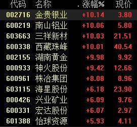 有色股票，投资热点与深度解析