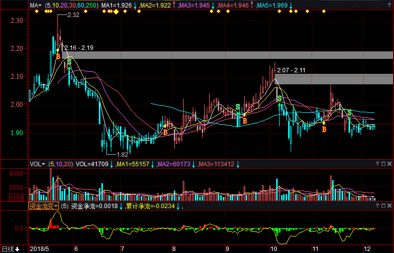 油服股票，时代印记与市场脉动的交织