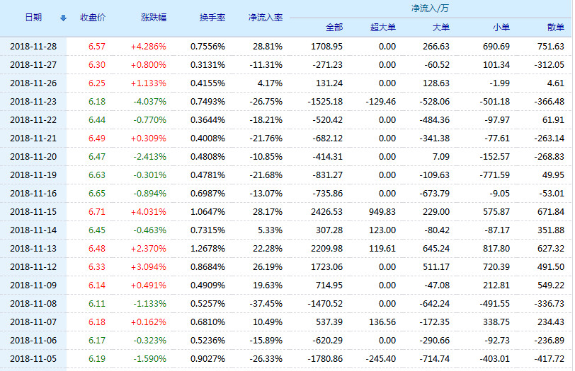 工程厂房灯具 第214页