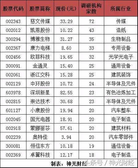 凯恩股份最新动态与小巷特色小店探秘揭秘