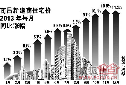 南昌楼盘价格大幅下调,市场新机遇来临!