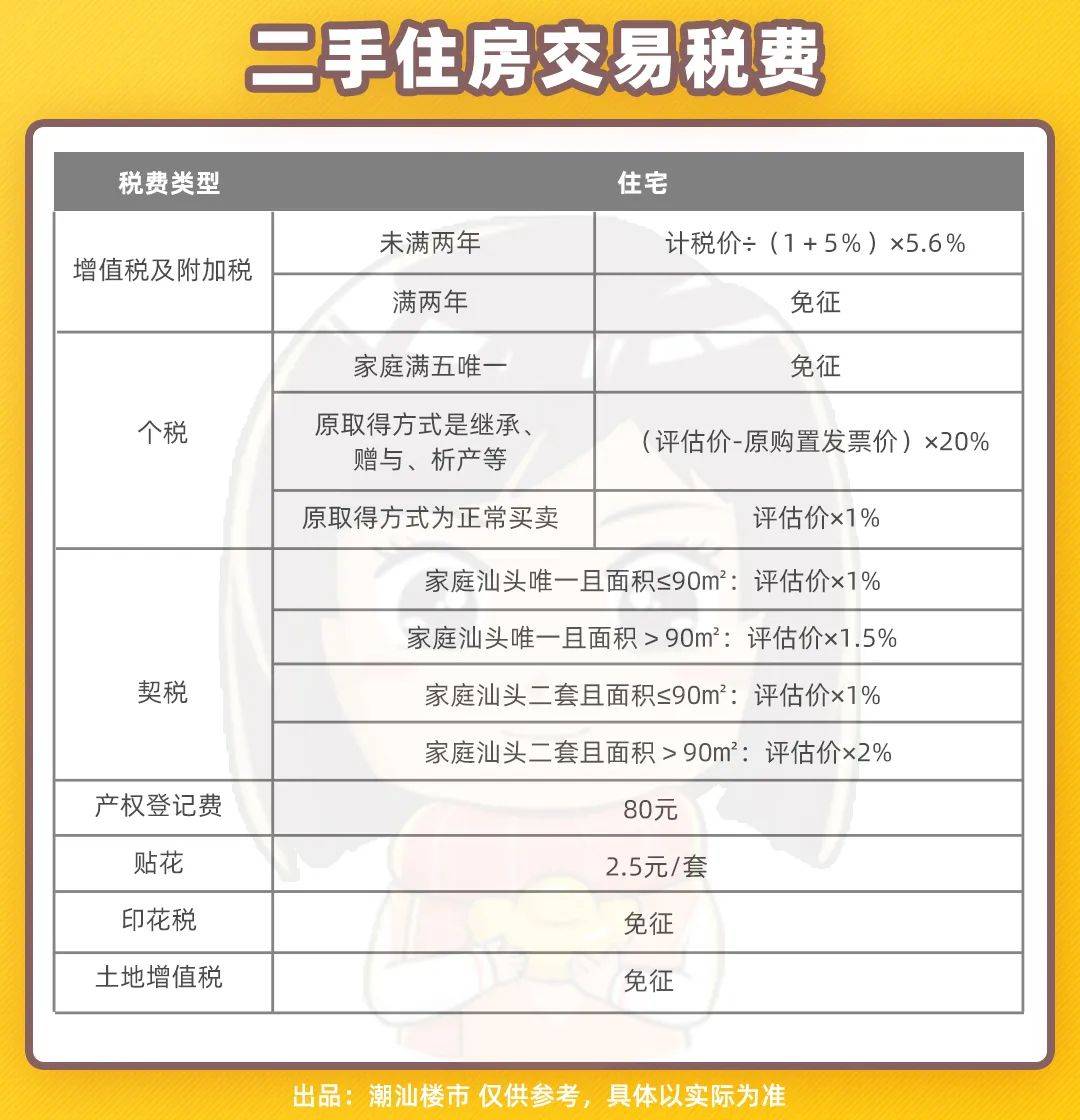 汕头二手房首付要求更新指南，最新步骤与注意事项
