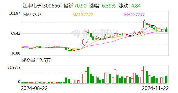 江丰电子股票股吧，小巷深处的电子传奇与美食探秘