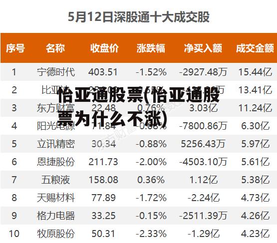 怡亚通上市之路揭秘，企业成长历程回顾与上市时间探讨