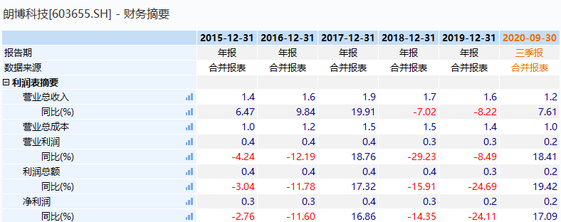 织布机市场，高度控盘下的未来行情展望