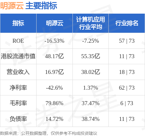 揭秘领先上市公司明源云，了解它的背景与实力🌟
