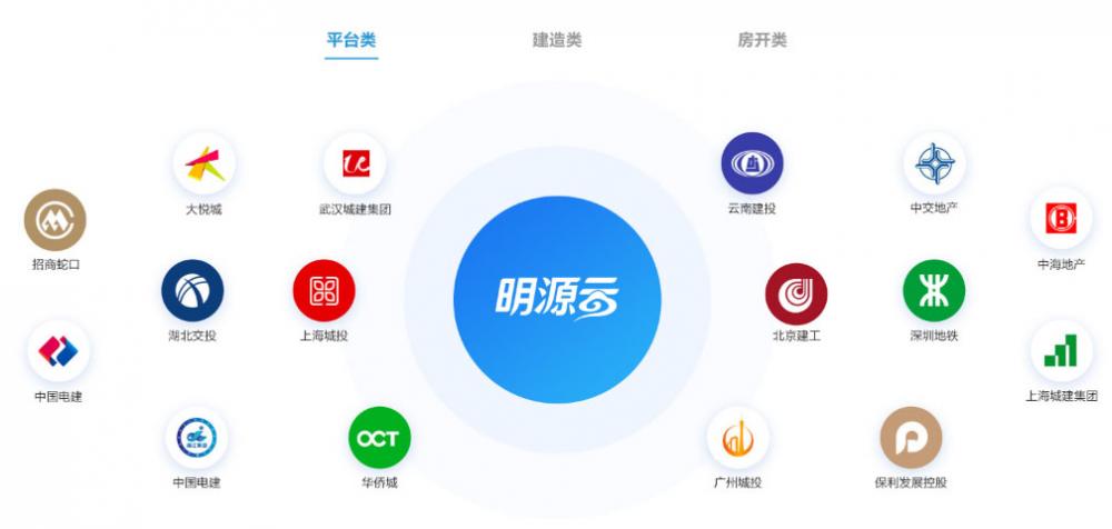 揭秘领先上市公司明源云,了解它的背景与实力🌟