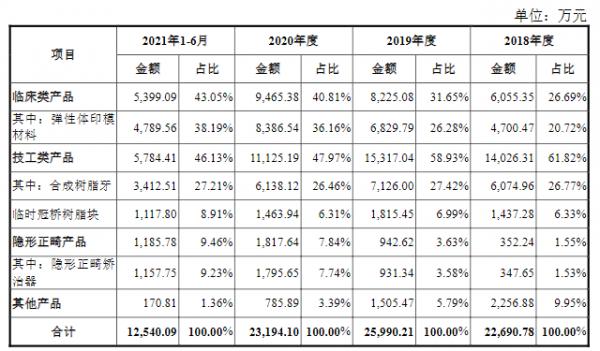 树脂满口假牙价格详解,选购指南与价格解析