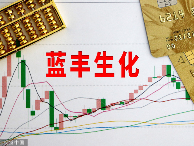 蓝丰生化最新公告，变化催化成长，学习铸就自信