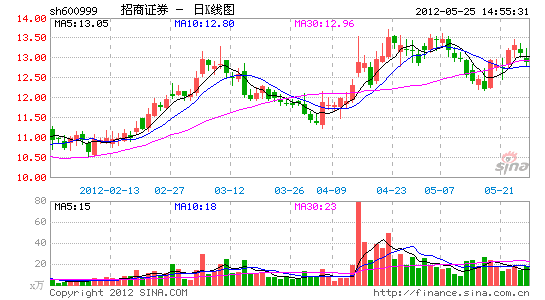 招商证券股票行情深度解析与预测📉