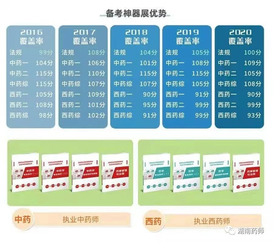 执业药师出租价格行情，黄金价值的闪耀之路