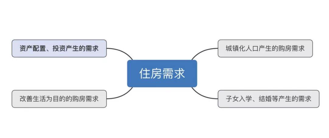 温州楼市最新资讯速递