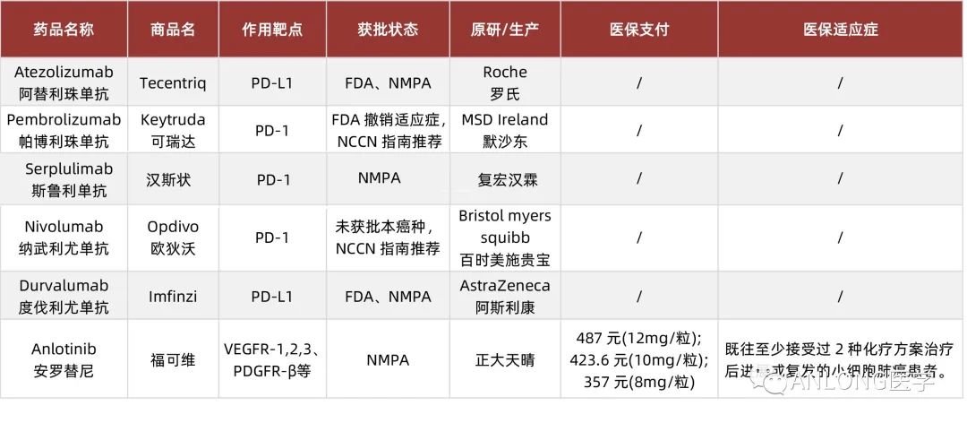 最新消息!2023年靶向药价格一览表揭晓