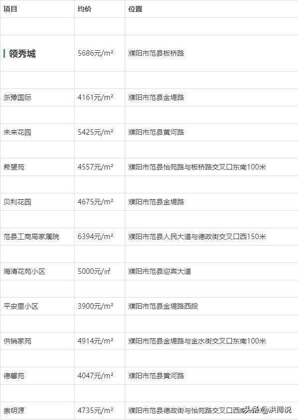 南乐县房价最新资讯与动态分析