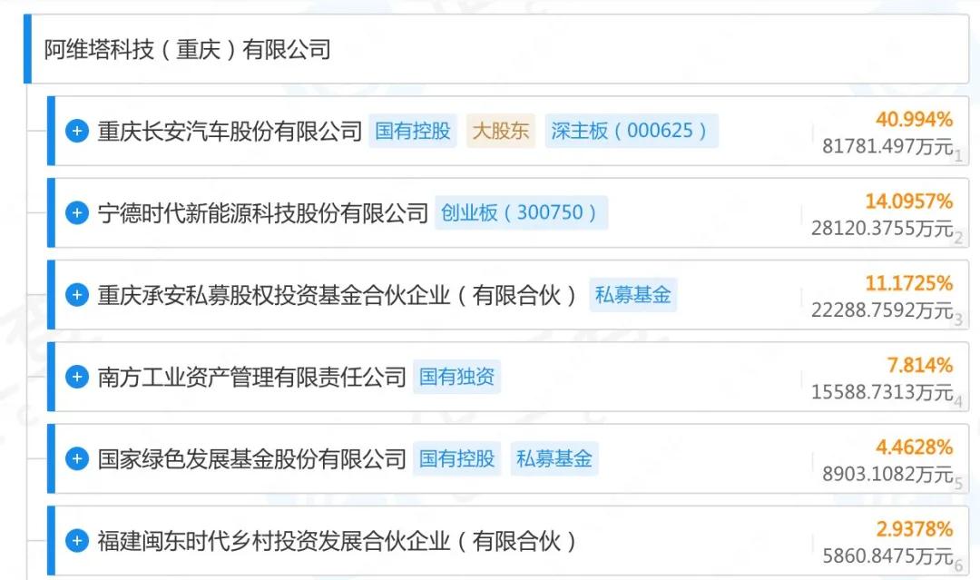 毕树真最新持股情况，科技前沿投资焦点揭示未来生活潜力股与无限可能前景