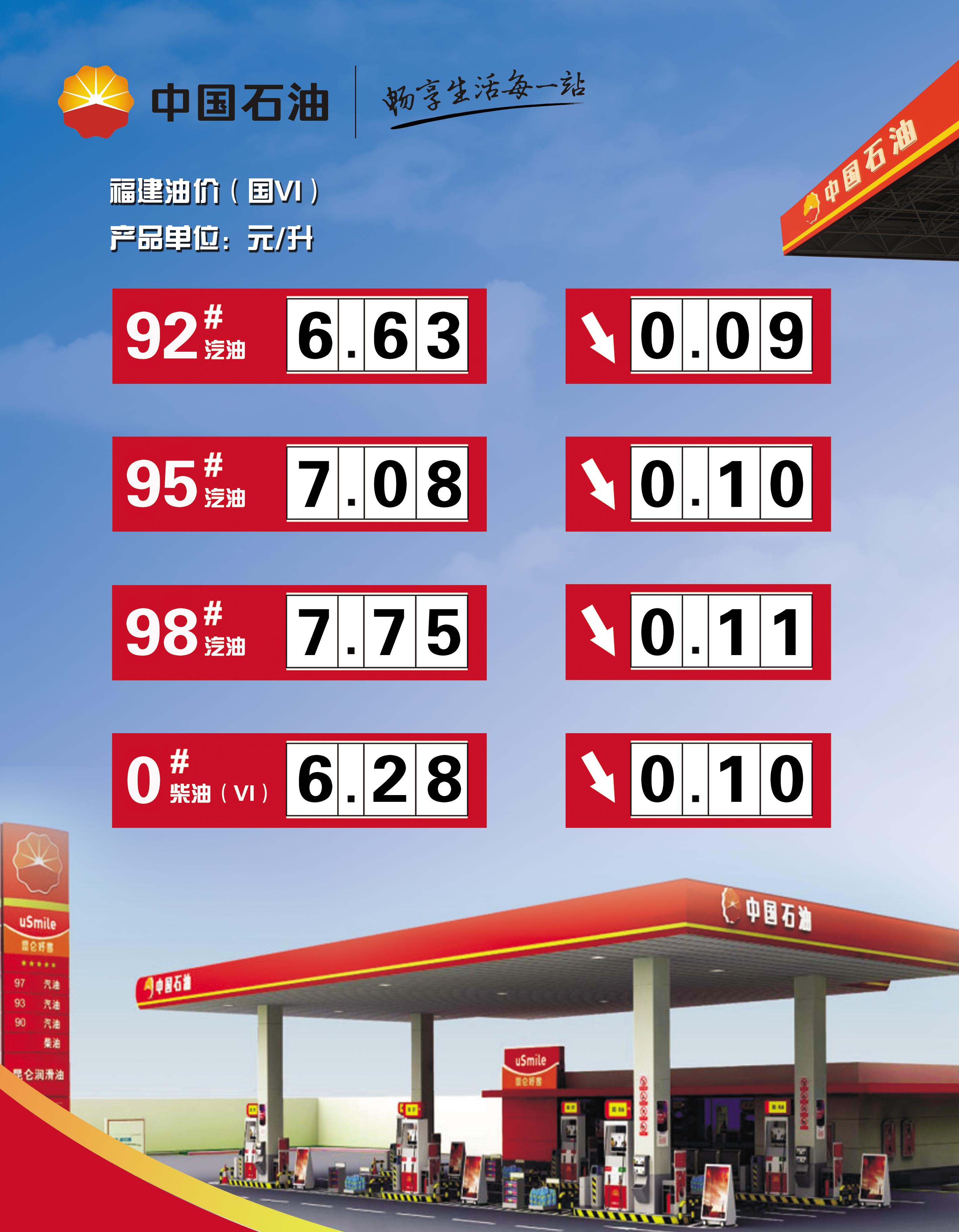 科技引领未来油价智能预测时代，最新汽油价格调整预测