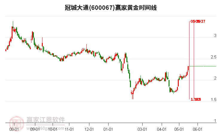 大通股票投资全攻略，从入门到进阶的实用指南