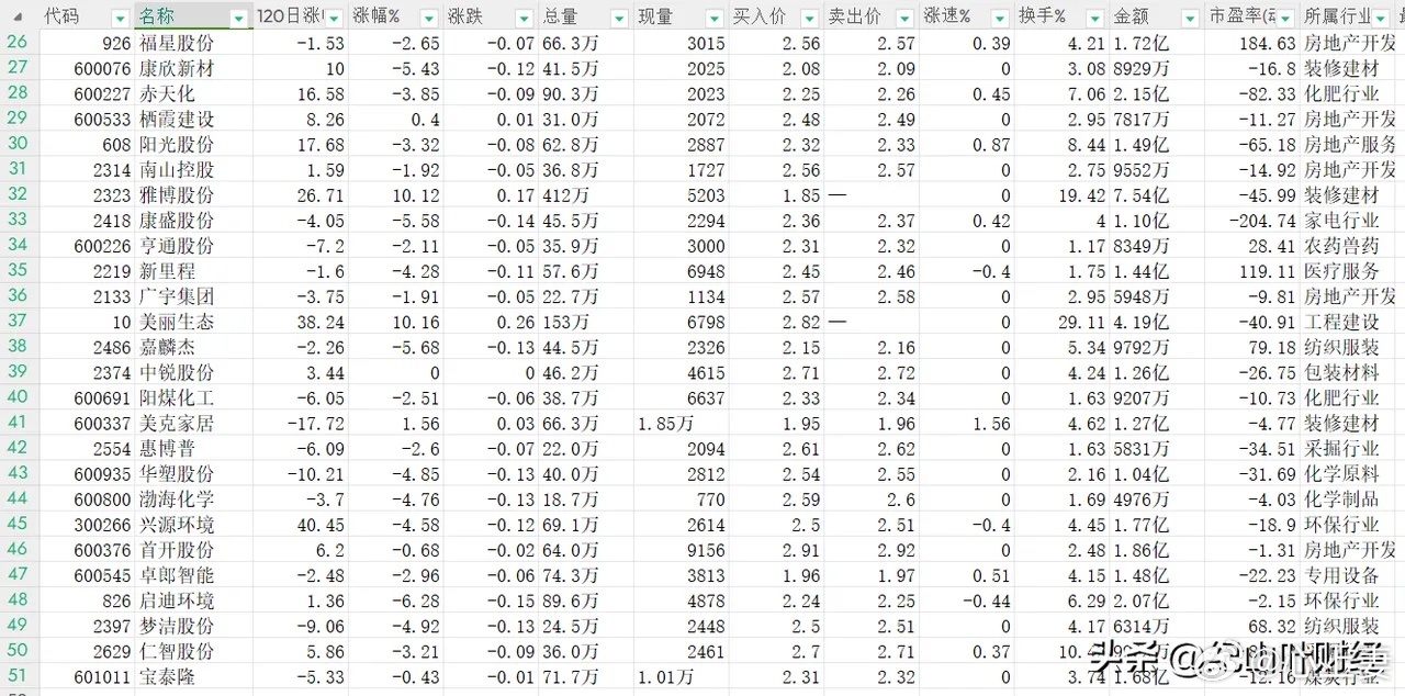 低价位股票详解，一份全方位选择指南