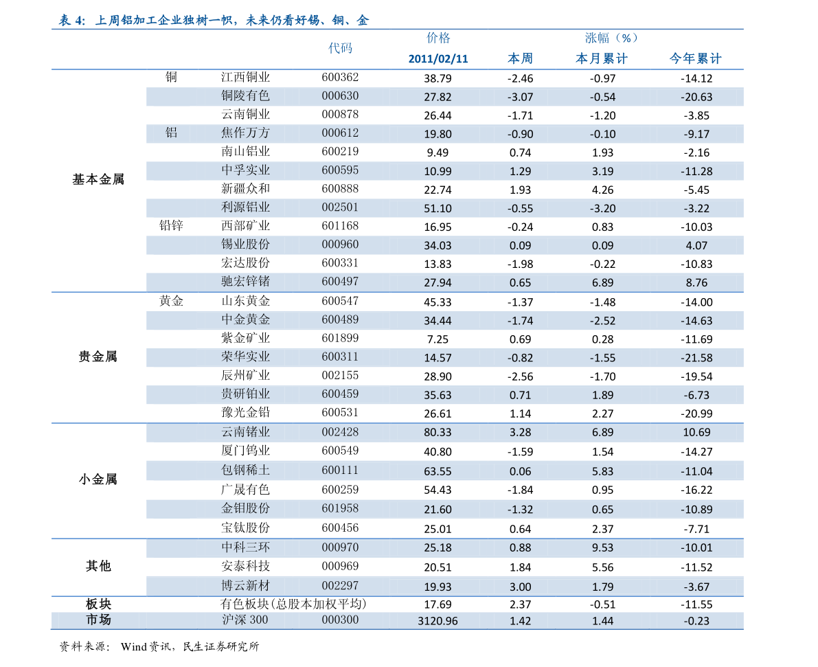 运动场馆灯具 第204页