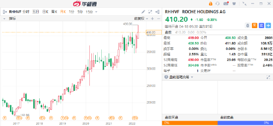 罗氏股票投资焦点及前景展望