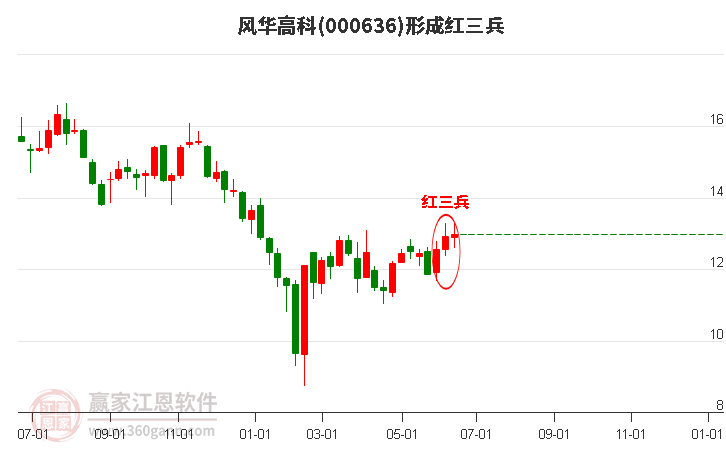 风华高科股票股吧,深度探讨高科技股票的投资魅力与策略