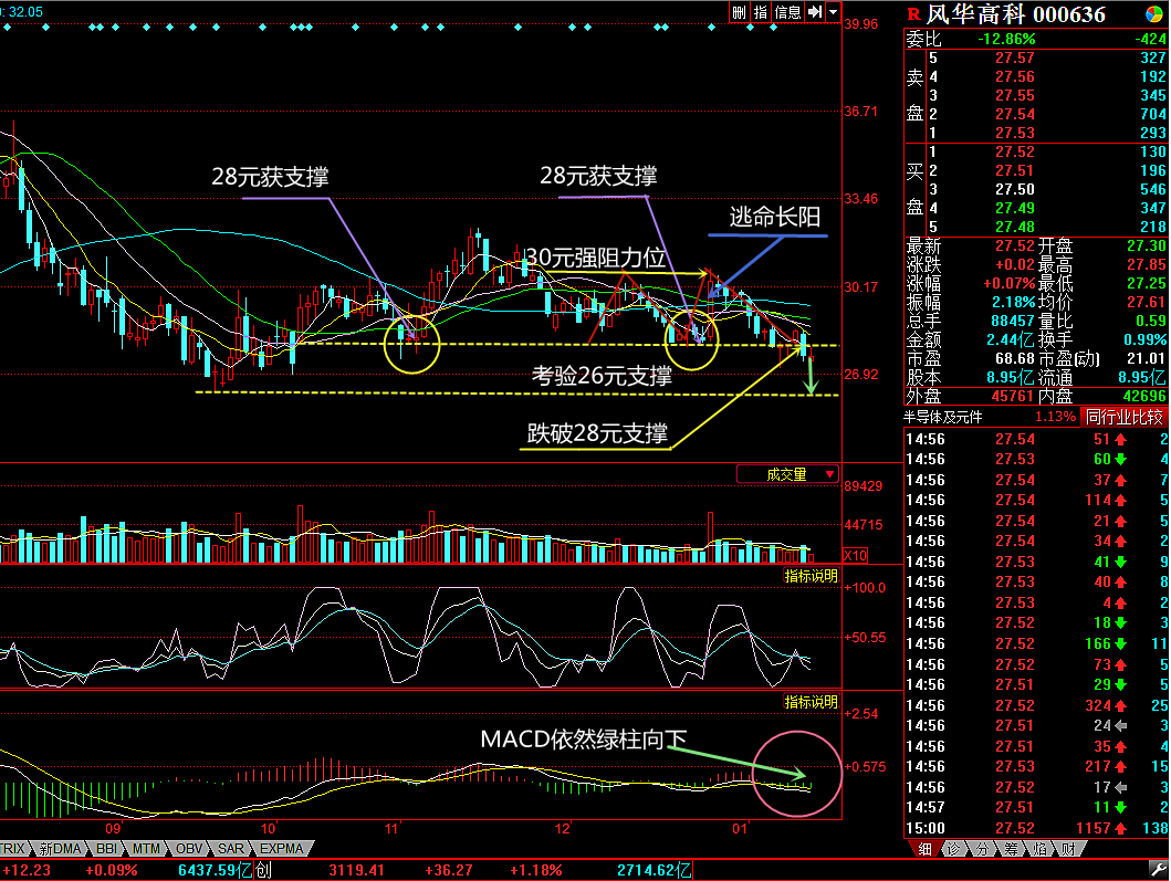 风华高科股票股吧,深度探讨高科技股票的投资魅力与策略