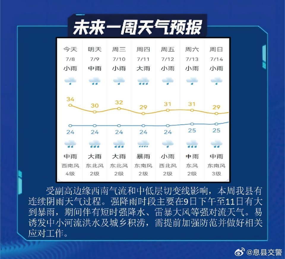 最新气象异常,最新气象异常应对步骤指南