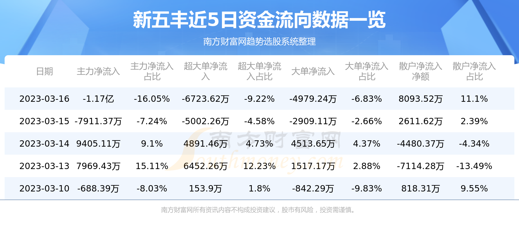 新五丰历史行情详解，如何查看与分析行情波动数据？