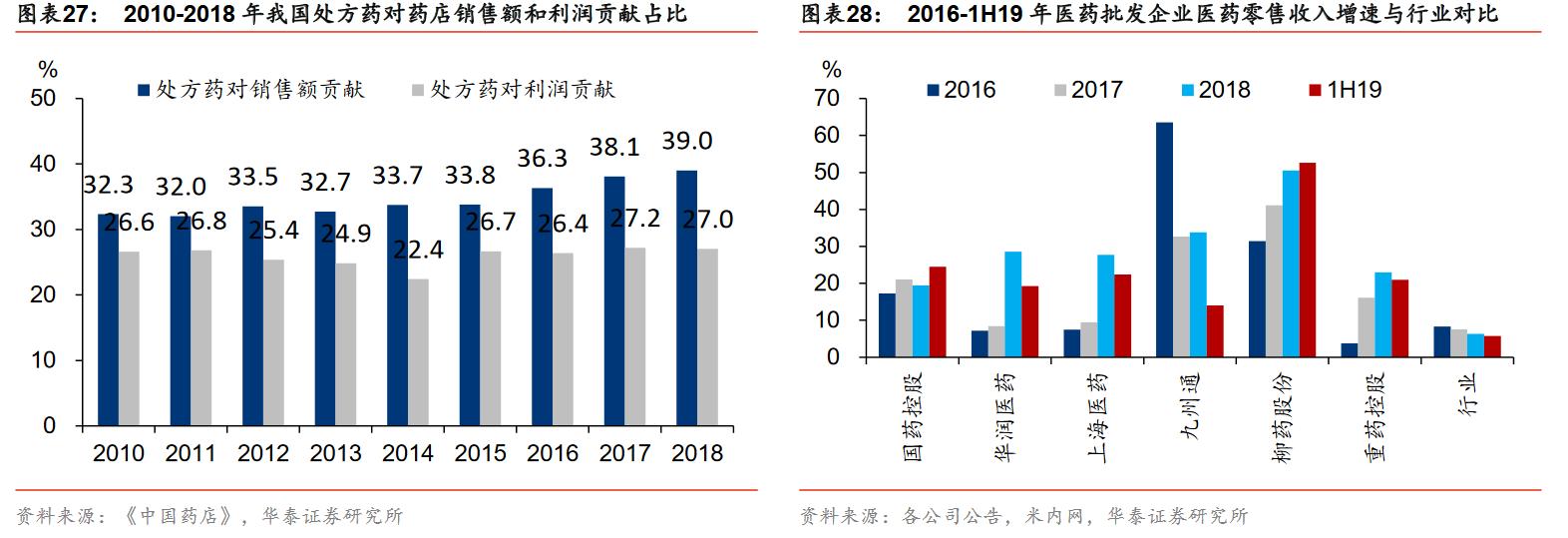 医药股票龙头概览,时代的荣光与影响力