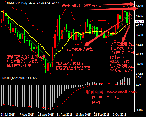 国际原油实时消息与能源动态速览,全球能源市场最新情报分析