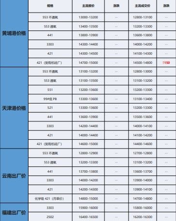 工业硅最新价格获取指南,掌握最新市场动态与行情分析