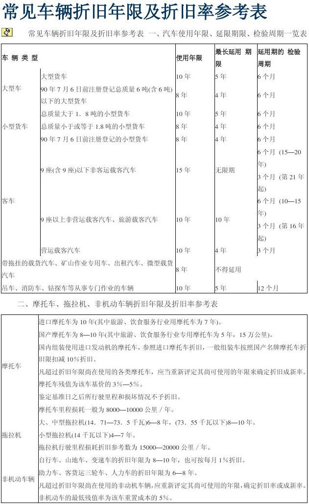 最新车辆折旧年限规定详解与分析🚗🔍