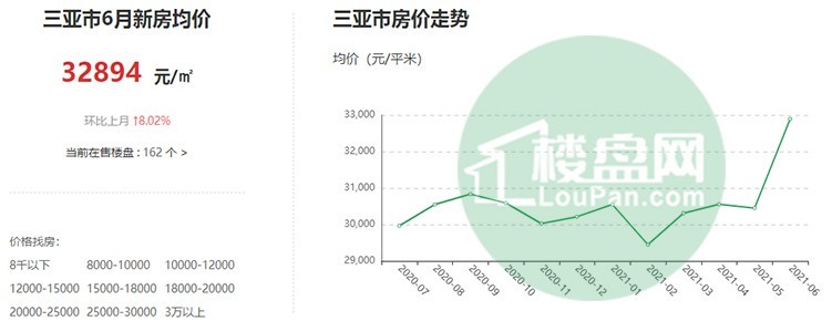 揭秘三亚房价最新走势，未来投资热点探秘！