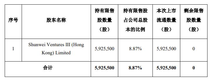运动场馆灯具 第200页