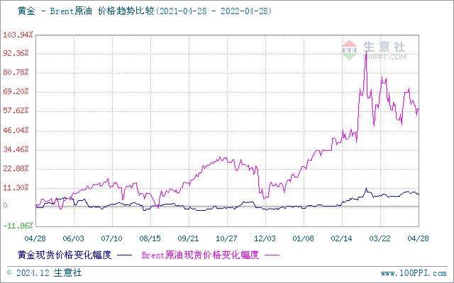 上海贵金属今日行情，科技与生活的无缝融合