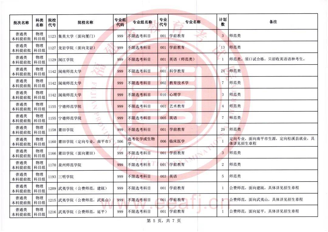 智能生活触手可及，最新提前批高科技产品录取资讯介绍