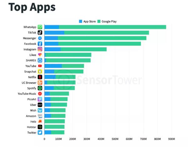 轻松获取Facebook官网下载链接，体验社交巨头应用