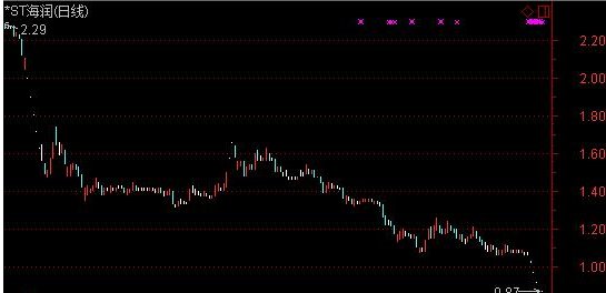 海润股票深度解析及前景展望