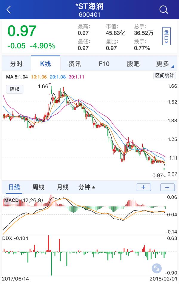 海润股票深度解析及前景展望