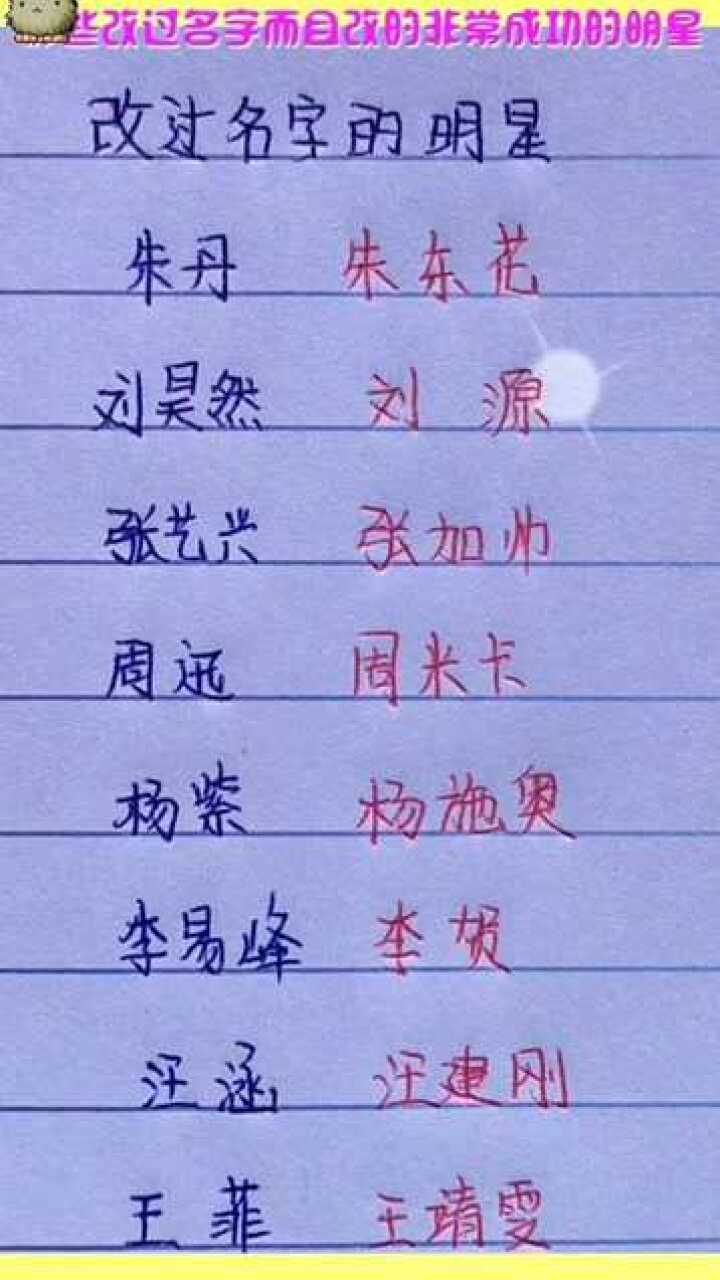 网络时代下的明星网名探索，星光熠熠的新领域
